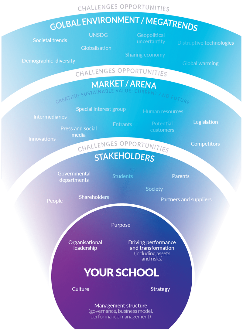 https://assessbase.digitalefqm.com/static/fc06bb9ab573e35f6a7f22764b2e161b/bc8e0/schoolsEcosystem.png